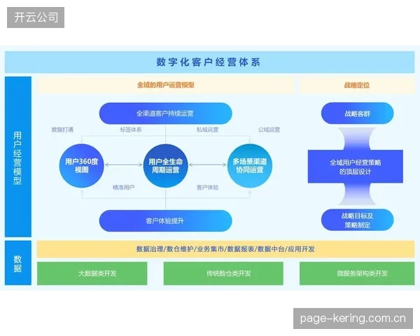 价值释放期运营服务平台迭代用户成长体系 体育用户运营体系增强长期互动意愿